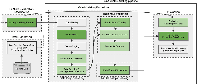 Figure 2 for Talent Search and Recommendation Systems at LinkedIn: Practical Challenges and Lessons Learned