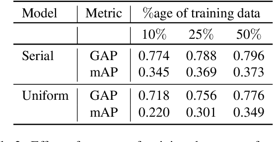 Figure 3 for Efficient Video Classification Using Fewer Frames