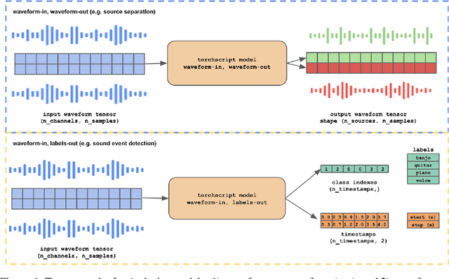 Figure 4 for Deep Learning Tools for Audacity: Helping Researchers Expand the Artist's Toolkit