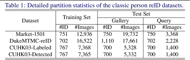 Figure 2 for Grad-Cam Guided Progressive Feature CutMix for Classification