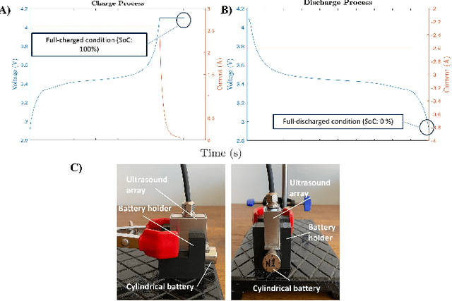 Figure 1 for Noninvasive ultrasound for Lithium-ion batteries state estimation