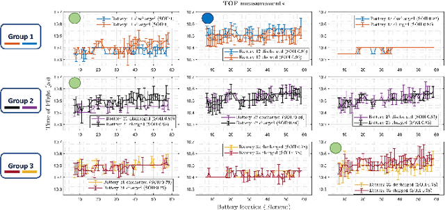 Figure 3 for Noninvasive ultrasound for Lithium-ion batteries state estimation