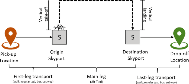 Figure 1 for Predicting Demand for Air Taxi Urban Aviation Services using Machine Learning Algorithms