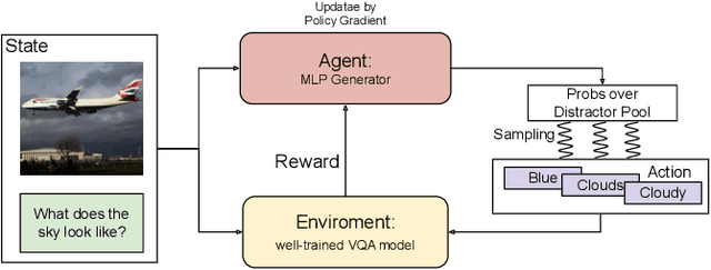 Figure 3 for Good, Better, Best: Textual Distractors Generation for Multi-Choice VQA via Policy Gradient