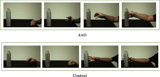 Figure 1 for Action-based Early Autism Diagnosis Using Contrastive Feature Learning