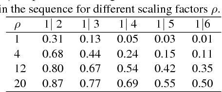 Figure 3 for HPatches: A benchmark and evaluation of handcrafted and learned local descriptors