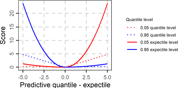 Figure 2 for A review of probabilistic forecasting and prediction with machine learning
