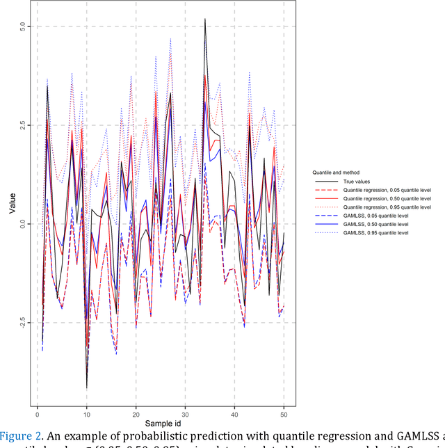 Figure 3 for A review of probabilistic forecasting and prediction with machine learning