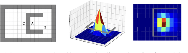 Figure 1 for Eigenoption Discovery through the Deep Successor Representation