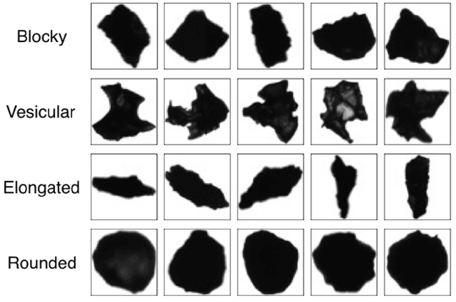 Figure 3 for Classification of volcanic ash particles using a convolutional neural network and probability