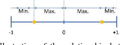 Figure 2 for Simultaneous Compression and Quantization: A Joint Approach for Efficient Unsupervised Hashing