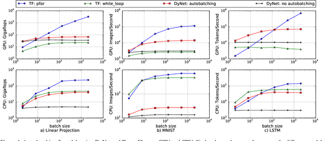 Figure 1 for Auto-Vectorizing TensorFlow Graphs: Jacobians, Auto-Batching And Beyond