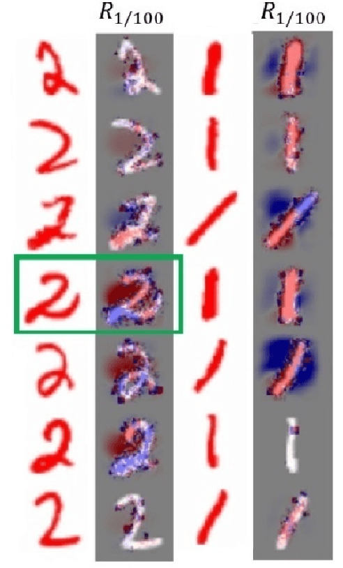 Figure 4 for Generalization on the Enhancement of Layerwise Relevance Interpretability of Deep Neural Network