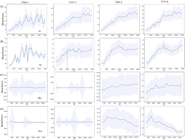 Figure 2 for Generalization on the Enhancement of Layerwise Relevance Interpretability of Deep Neural Network