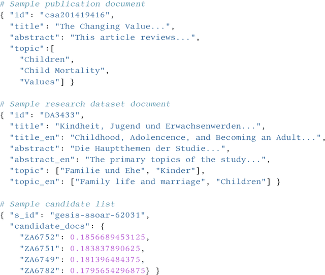 Figure 4 for Overview of LiLAS 2021 -- Living Labs for Academic Search