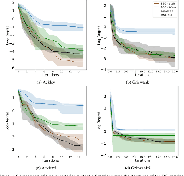 Figure 2 for Batch Bayesian Optimization via Particle Gradient Flows