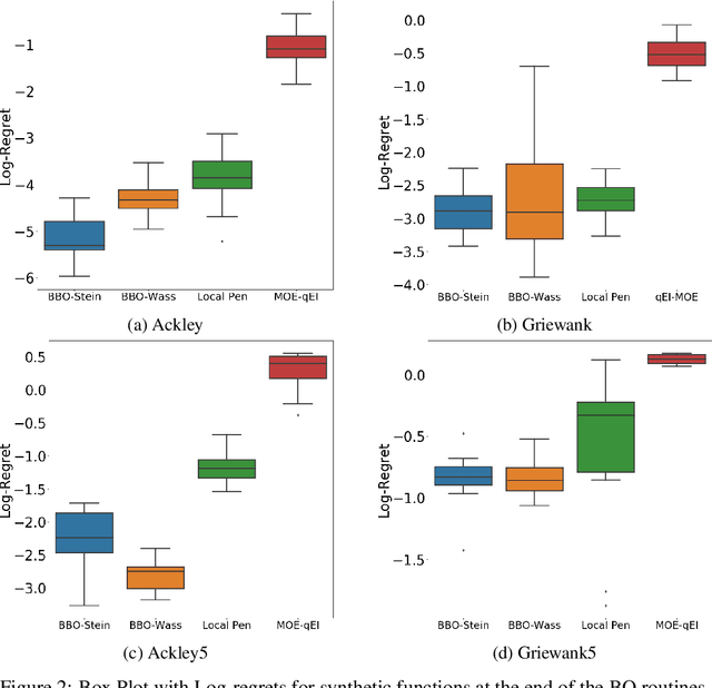 Figure 3 for Batch Bayesian Optimization via Particle Gradient Flows