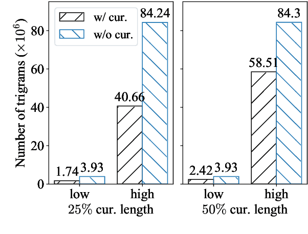 Figure 1 for Token-wise Curriculum Learning for Neural Machine Translation