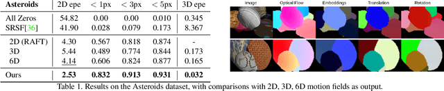 Figure 2 for RAFT-3D: Scene Flow using Rigid-Motion Embeddings