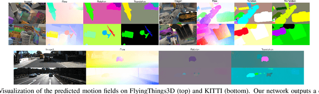 Figure 3 for RAFT-3D: Scene Flow using Rigid-Motion Embeddings