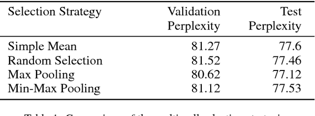 Figure 2 for Multi-cell LSTM Based Neural Language Model