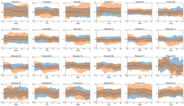 Figure 2 for Multi-task multiple kernel machines for personalized pain recognition from functional near-infrared spectroscopy brain signals