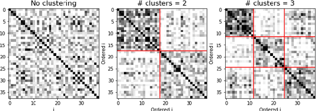 Figure 3 for Multi-task multiple kernel machines for personalized pain recognition from functional near-infrared spectroscopy brain signals