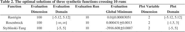 Figure 4 for High-dimensional Bayesian Optimization Algorithm with Recurrent Neural Network for Disease Control Models in Time Series