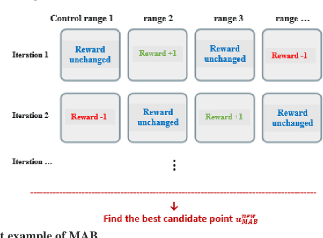 Figure 1 for High-dimensional Bayesian Optimization Algorithm with Recurrent Neural Network for Disease Control Models in Time Series