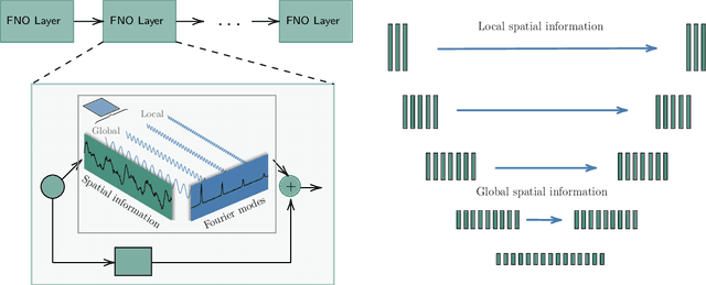 Figure 3 for Towards Multi-spatiotemporal-scale Generalized PDE Modeling