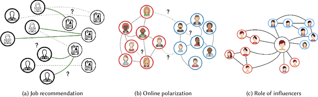 Figure 3 for A Survey on Fairness for Machine Learning on Graphs