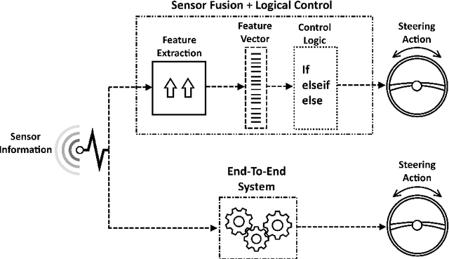Figure 1 for Imitation Learning for Vision-based Lane Keeping Assistance