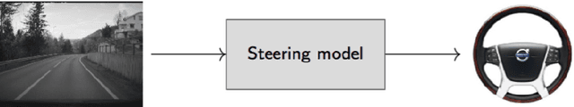 Figure 2 for Imitation Learning for Vision-based Lane Keeping Assistance