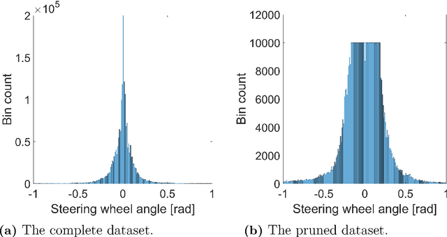 Figure 4 for Imitation Learning for Vision-based Lane Keeping Assistance