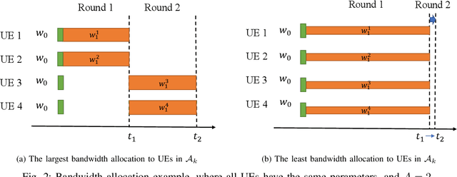 Figure 3 for Semi-Synchronous Personalized Federated Learning over Mobile Edge Networks