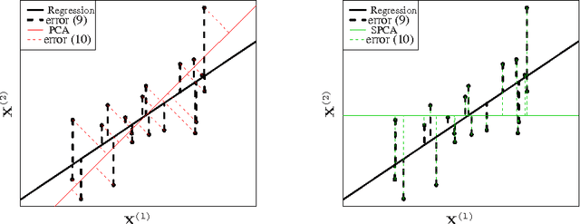 Figure 1 for CUR from a Sparse Optimization Viewpoint