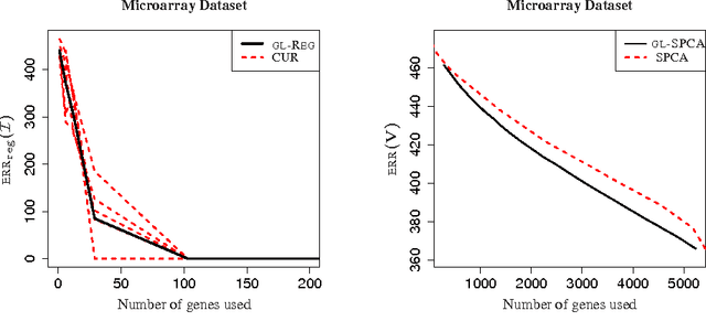 Figure 3 for CUR from a Sparse Optimization Viewpoint