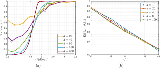 Figure 3 for The Landscape of Empirical Risk for Non-convex Losses