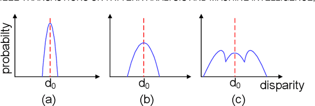 Figure 1 for Parallax Attention for Unsupervised Stereo Correspondence Learning