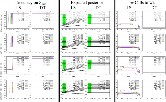 Figure 2 for What killed the Convex Booster ?