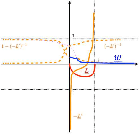 Figure 1 for What killed the Convex Booster ?
