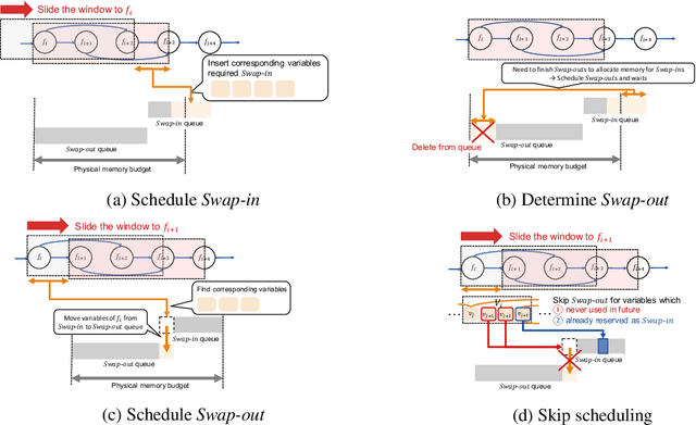 Figure 3 for Out-of-core Training for Extremely Large-Scale Neural Networks With Adaptive Window-Based Scheduling