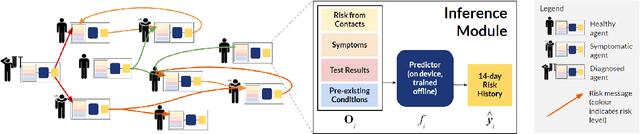 Figure 1 for Predicting Infectiousness for Proactive Contact Tracing