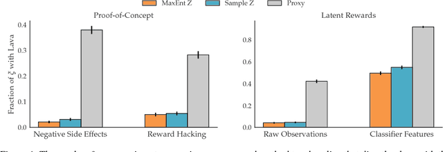 Figure 4 for Inverse Reward Design