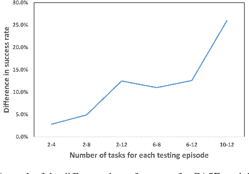 Figure 3 for Generalizing to New Tasks via One-Shot Compositional Subgoals