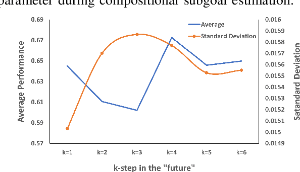 Figure 4 for Generalizing to New Tasks via One-Shot Compositional Subgoals