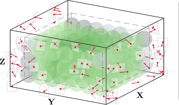 Figure 3 for Optimization of Directional Landmark Deployment for Visual Observer on SE(3)