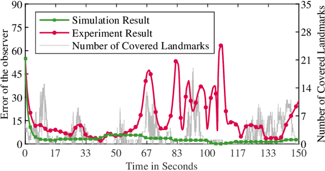 Figure 1 for Optimization of Directional Landmark Deployment for Visual Observer on SE(3)