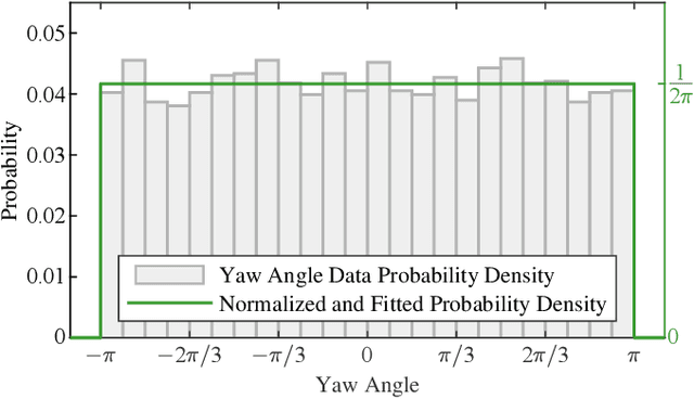 Figure 2 for Optimization of Directional Landmark Deployment for Visual Observer on SE(3)