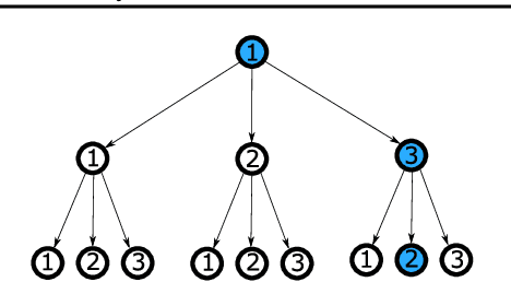 Figure 1 for Connecting Sphere Manifolds Hierarchically for Regularization